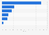 Gum market share in the United States in 2021, by company