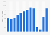 Number of passengers carried by Norwegian Cruise Line Holdings Ltd. worldwide from 2011 to 2023 (in 1,000s)