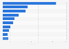 Leading podcast publishers worldwide in June 2024, by unique streams, downloads, and views (in millions)