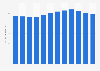 Annual per capita consumption of packaged water in Belgium from 2010 to 2021 (in liters)