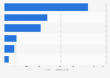 Food retail sales value Philippines 2023, by outlet type