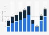 Number of passengers on TUI cruise brands worldwide from 2013 to 2023, by brand (in 1,000s)