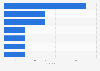 Number of wins per television series or program for the 2025 Golden Globe Awards