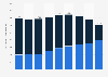 Net crude oil and natural gas liquids production of Chevron from 2015 to 2023 (in 1,000 barrels per day)