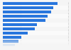 Leading ways and locations of listening to music in Mexico as of July 2023