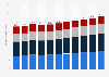 Per capita consumption of confectionery in the United States from 2019 to 2029, by type (in kilograms)