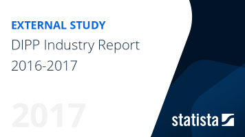 Indian Industry Report 2016-17