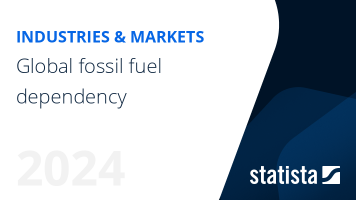 Fossil fuel dependency worldwide