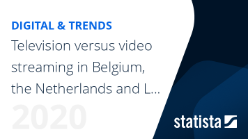 Linear TV and video streaming in Benelux