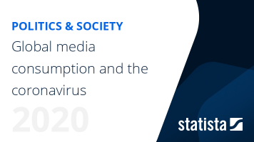 Coronavirus: impact on media consumption worldwide