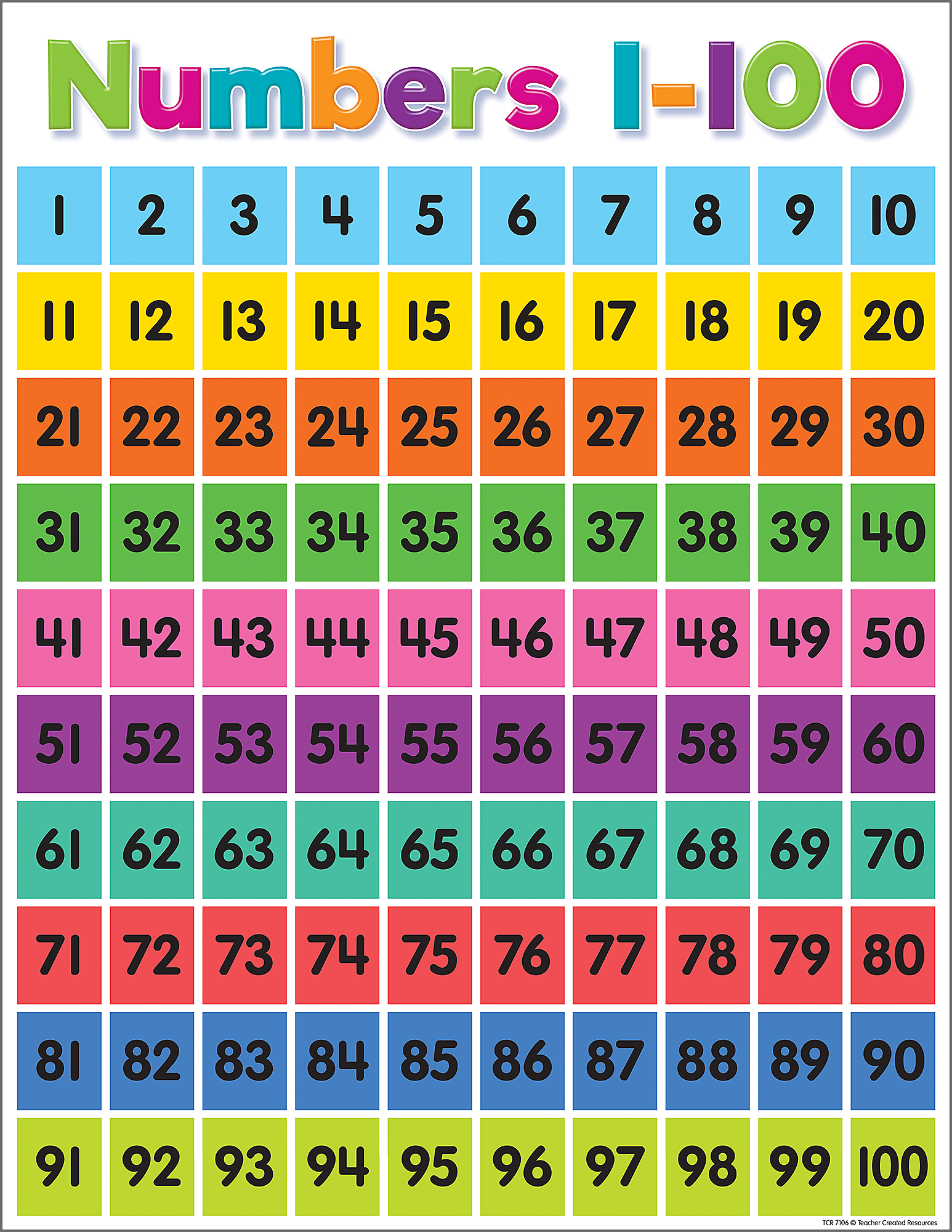 Number Chart Printable 1-100