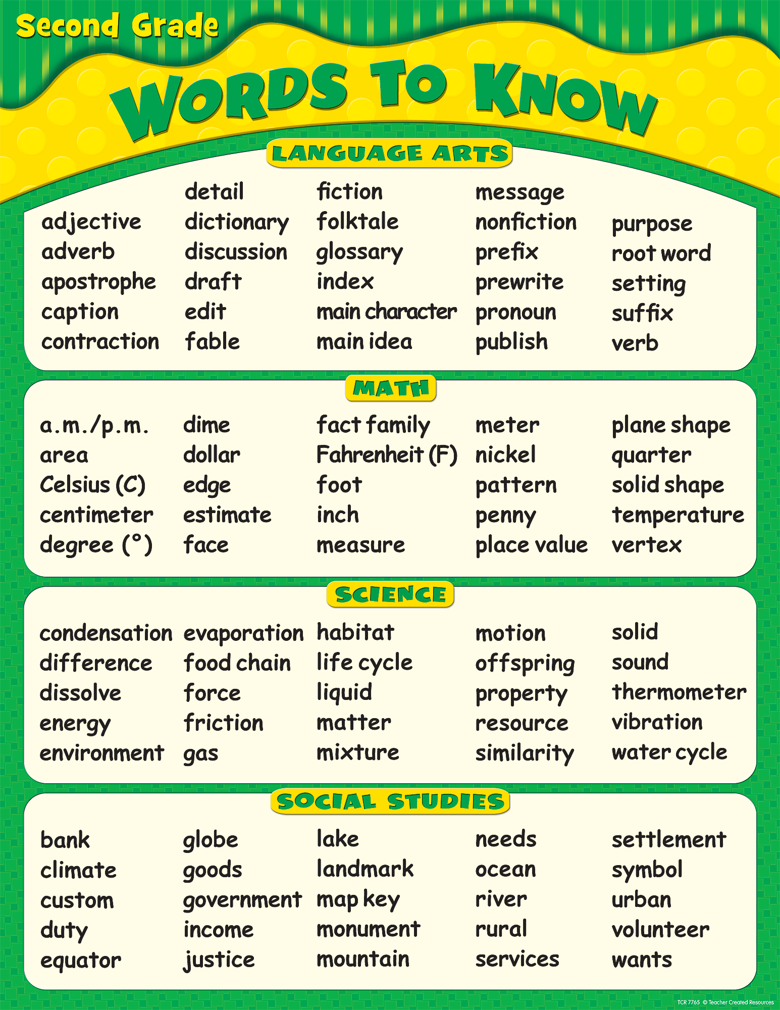 Word List By Grade Level