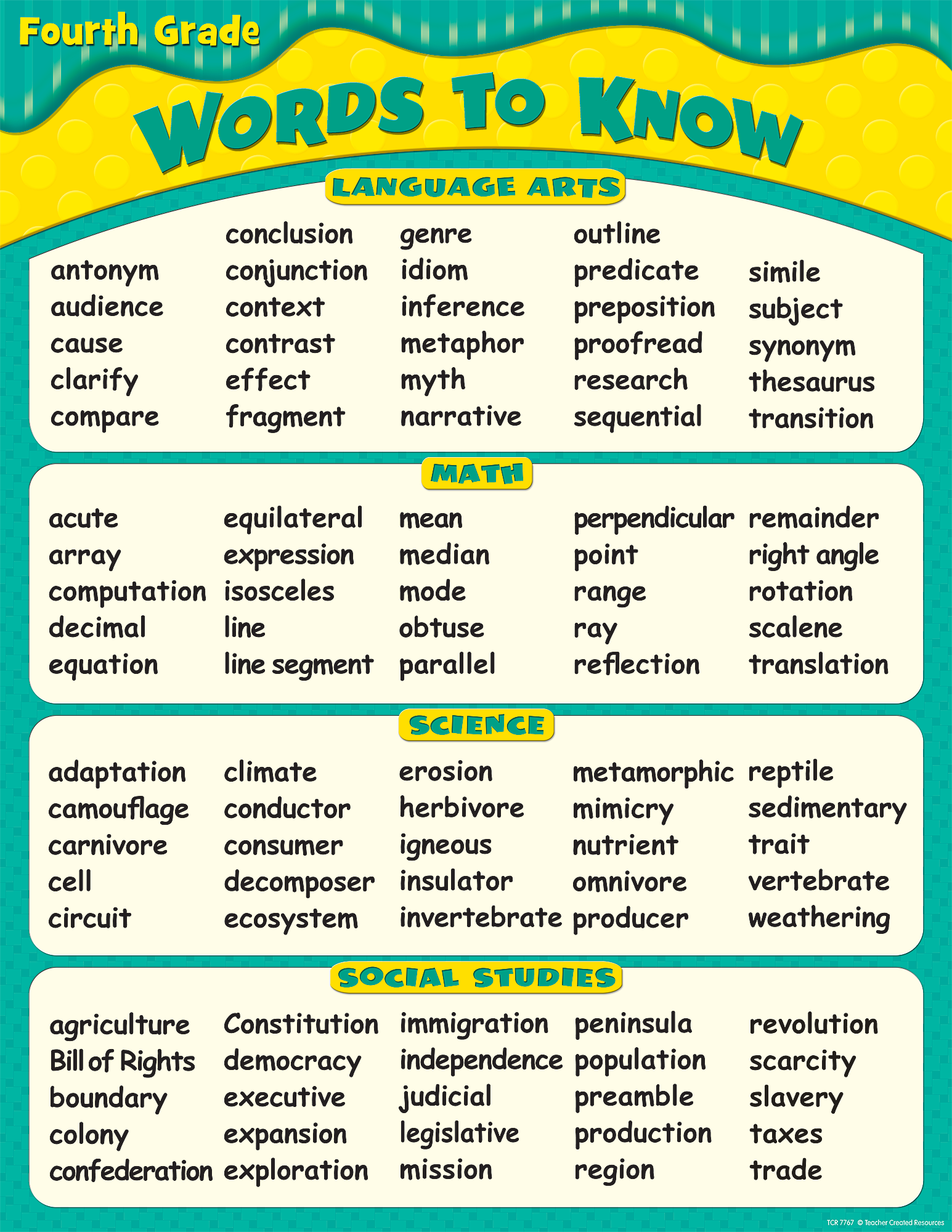 Four Grade Spelling Words