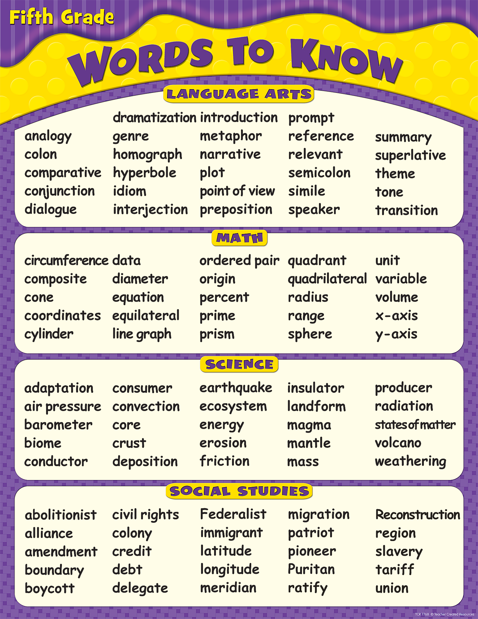 Vocabulary By Grade Level