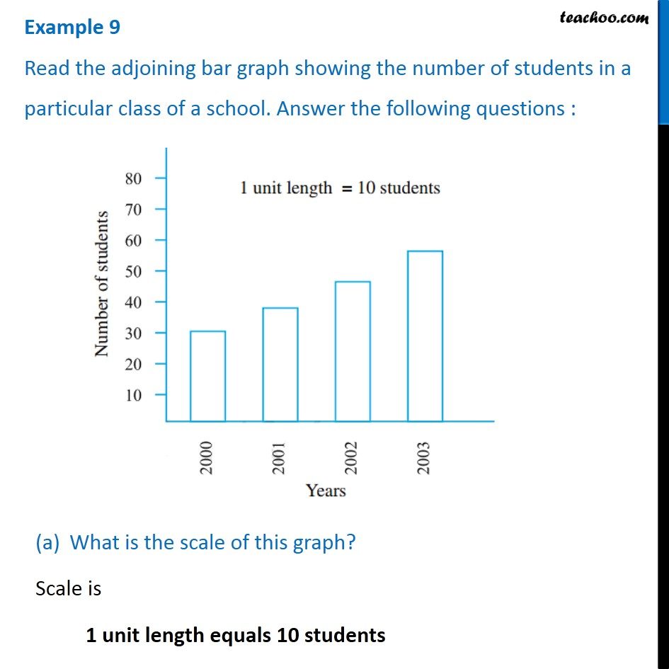 Example 9 - Read the bar graph showing number of students in