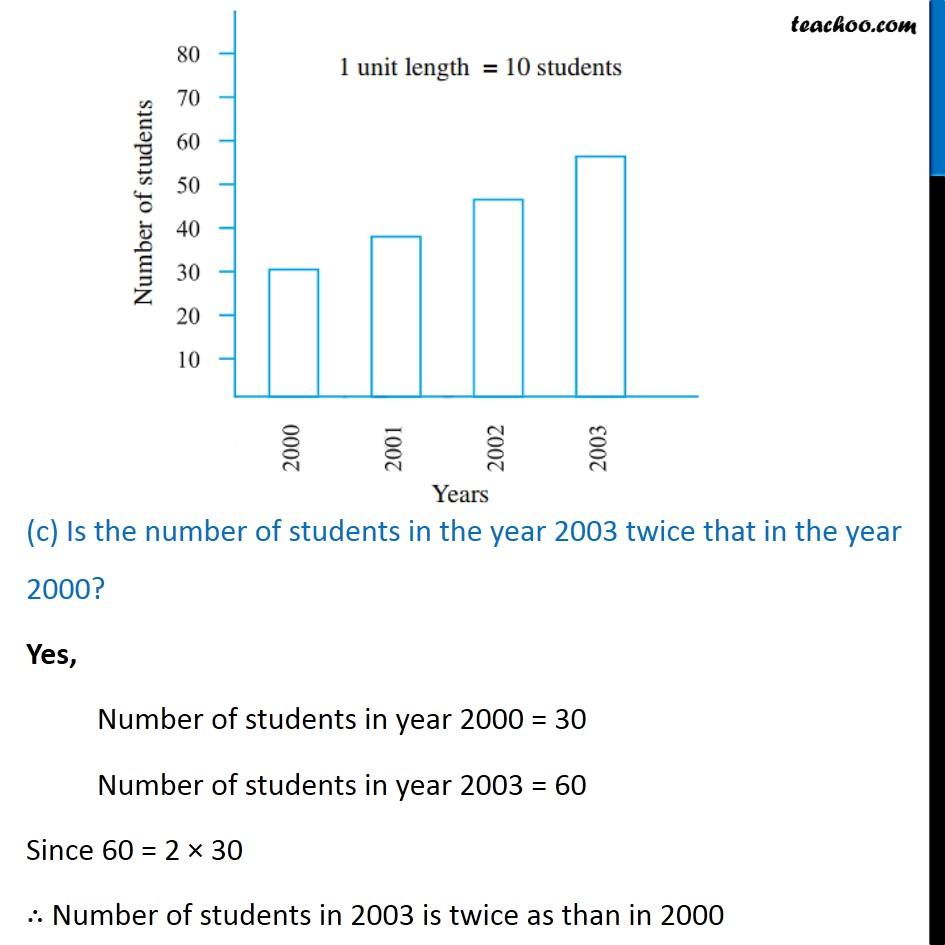 Example 9 - Chapter 9 Class 6 Data Handling - Part 3