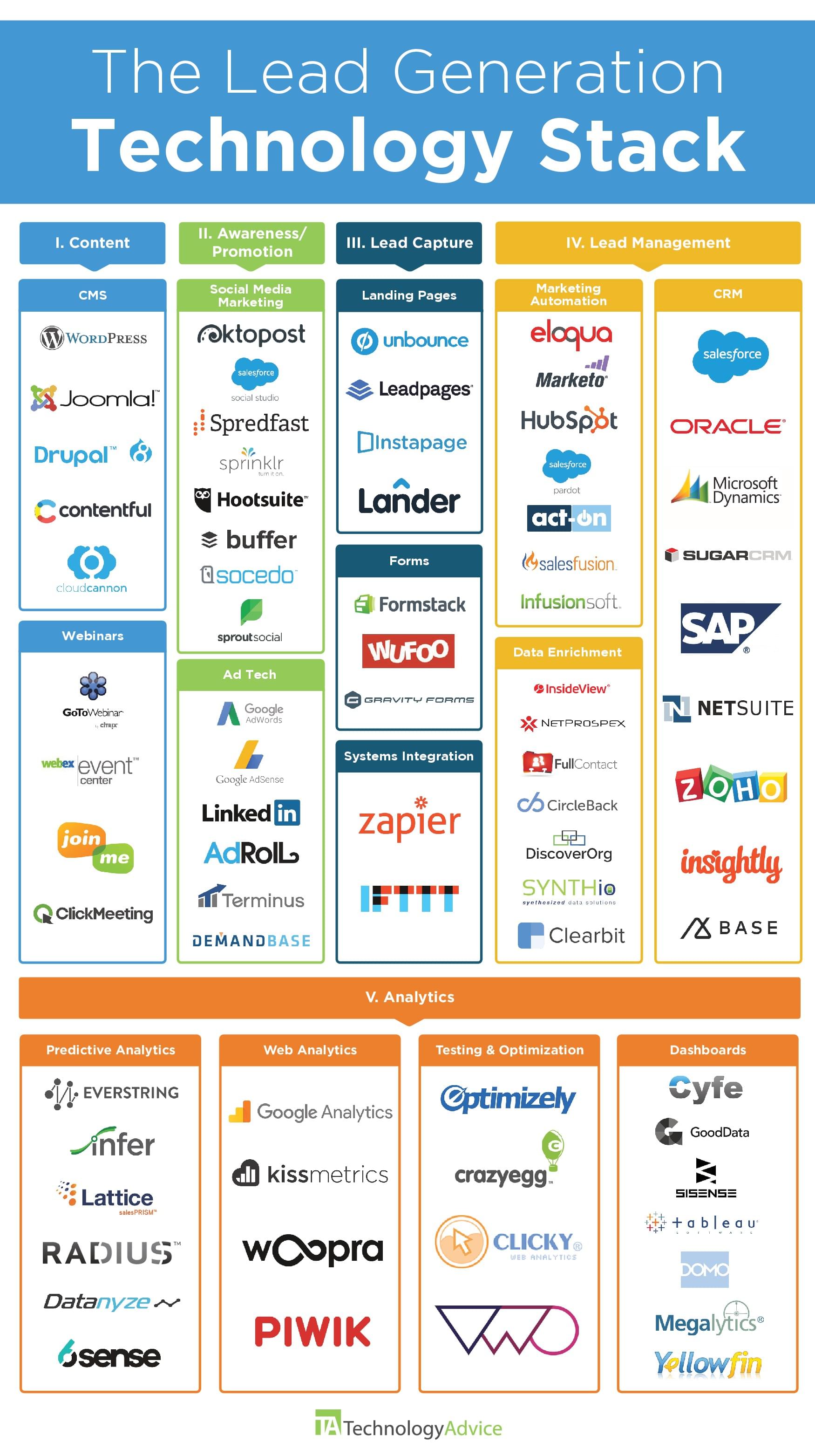 Best Practices To Define Technology Stacks Infographi - vrogue.co