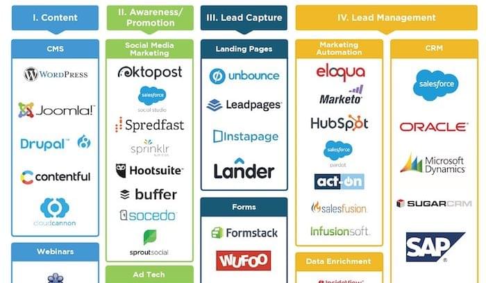 Technology Stack Images - technology