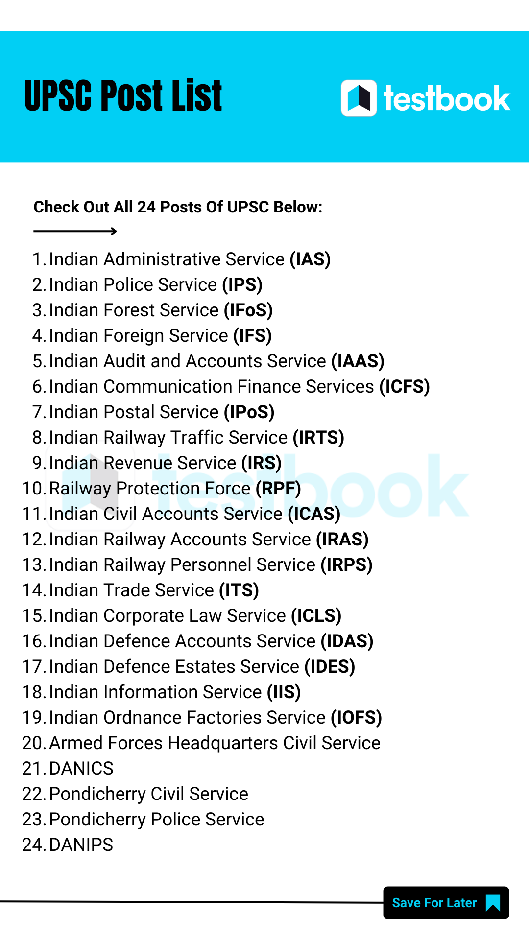 upsc post list salary