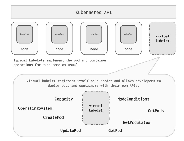 How Kubernetes Is Transforming into a Universal Scheduler - The New Stack