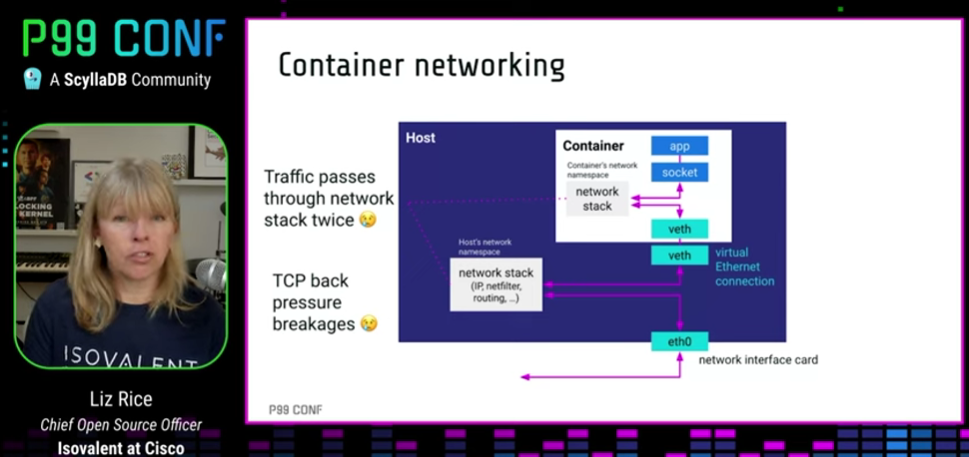 Screenshot of Liz Rice presentation.