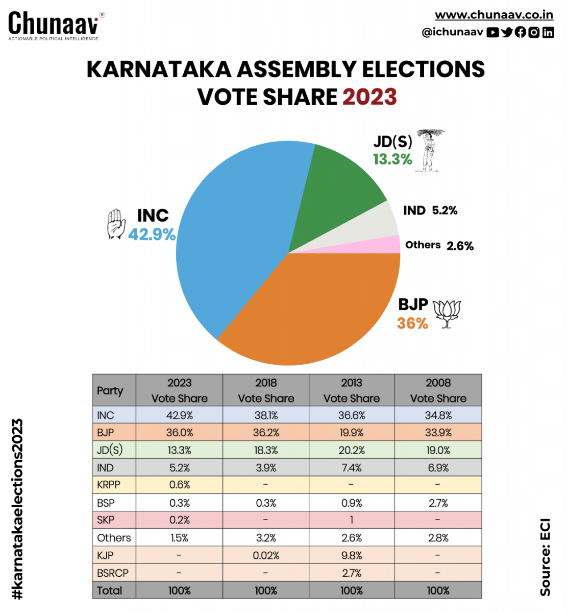 Lok Sabha Election Results 2024 Winner Loser List Of Celebs Candidates