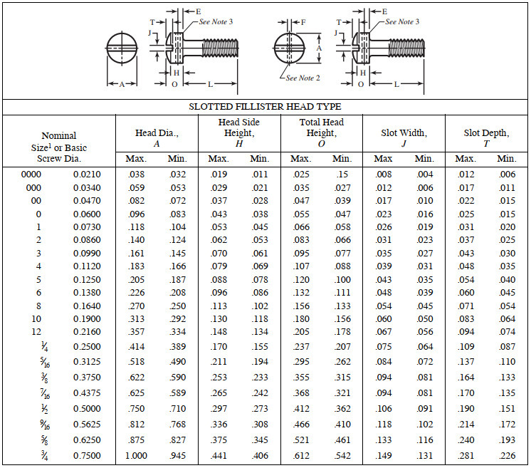 Screw Sizes Screw Sizing Chart Socket Cap Screw Data ASM, 49% OFF