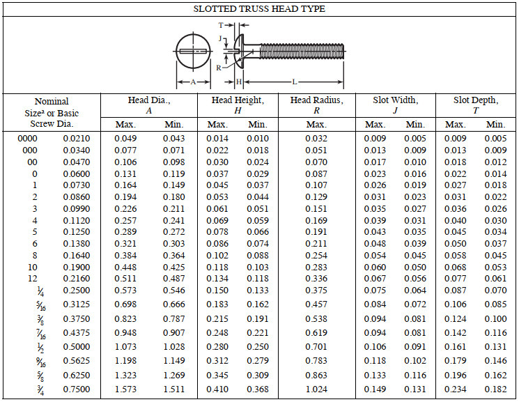 Screw Sizes Screw Sizing Chart Socket Cap Screw Data ASM, 50% OFF