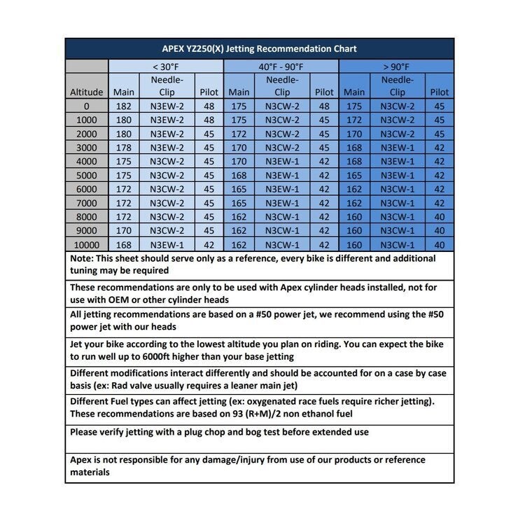 YZ250 Ultimate Jetting Thread Page 4 Yamaha 2 Stroke ThumperTalk