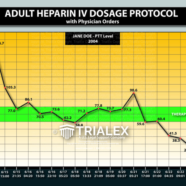 ADULT HEPARIN IV DOSAGE PROTOCOL