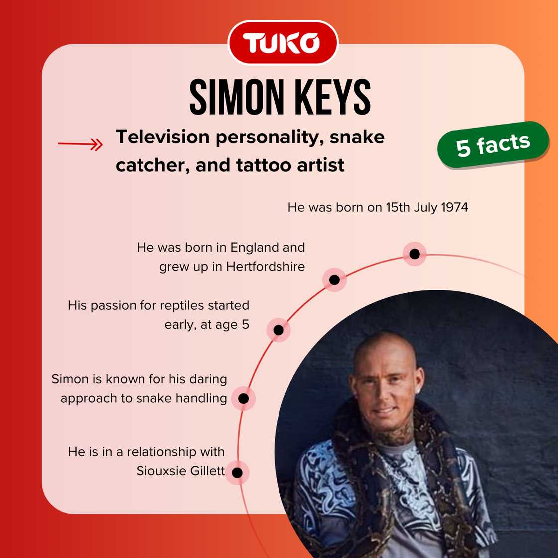 Five facts about Simon Keys