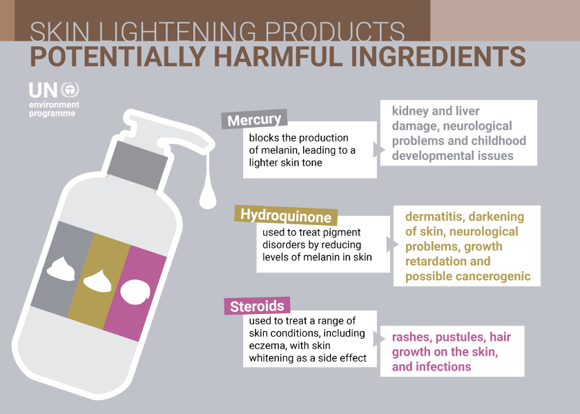 harmful ingredients in cosmetics