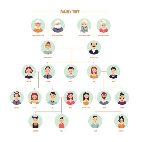 People avatars genealogical family tree elements Vector Image