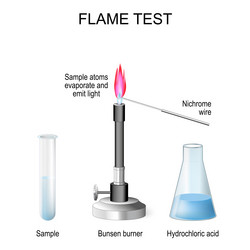 Flame test analytical chemistry procedure Vector Image