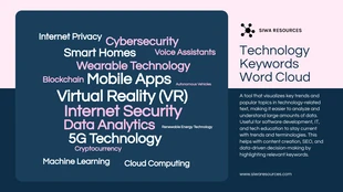 Free  Template: Technology Keywords Word Cloud Chart Template