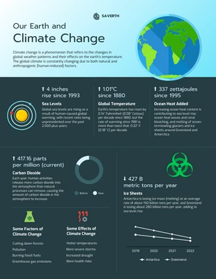 premium  Template: Infografía del Planeta Tierra