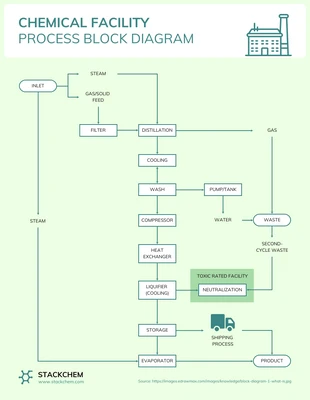 premium  Template: Process Block Diagram Template