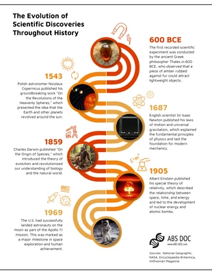 premium  Template: La evolución de los descubrimientos científicos a lo largo de la historia.