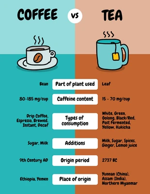 Free  Template: Coffee vs Tea Infographic Template