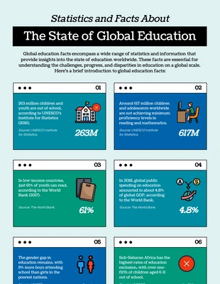 Free  Template: The State of Global Education School Infographic Template