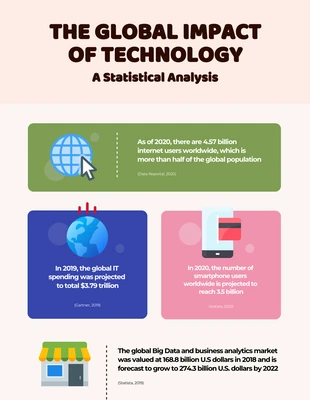 Free  Template: Pastel Technology Infographic Template