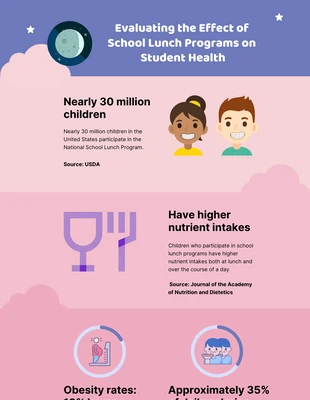 Free  Template: Health Effects on Student of Lunch Program Infographic Template