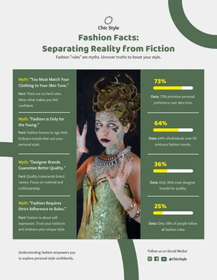 Free  Template: Fashion Facts and Reality Infographic Template