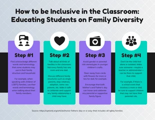 Free  Template: How to be Inclusive of Family Diversity Infographic Template