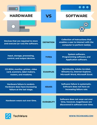 premium  Template: Hardware vs Software Comparison Chart Template