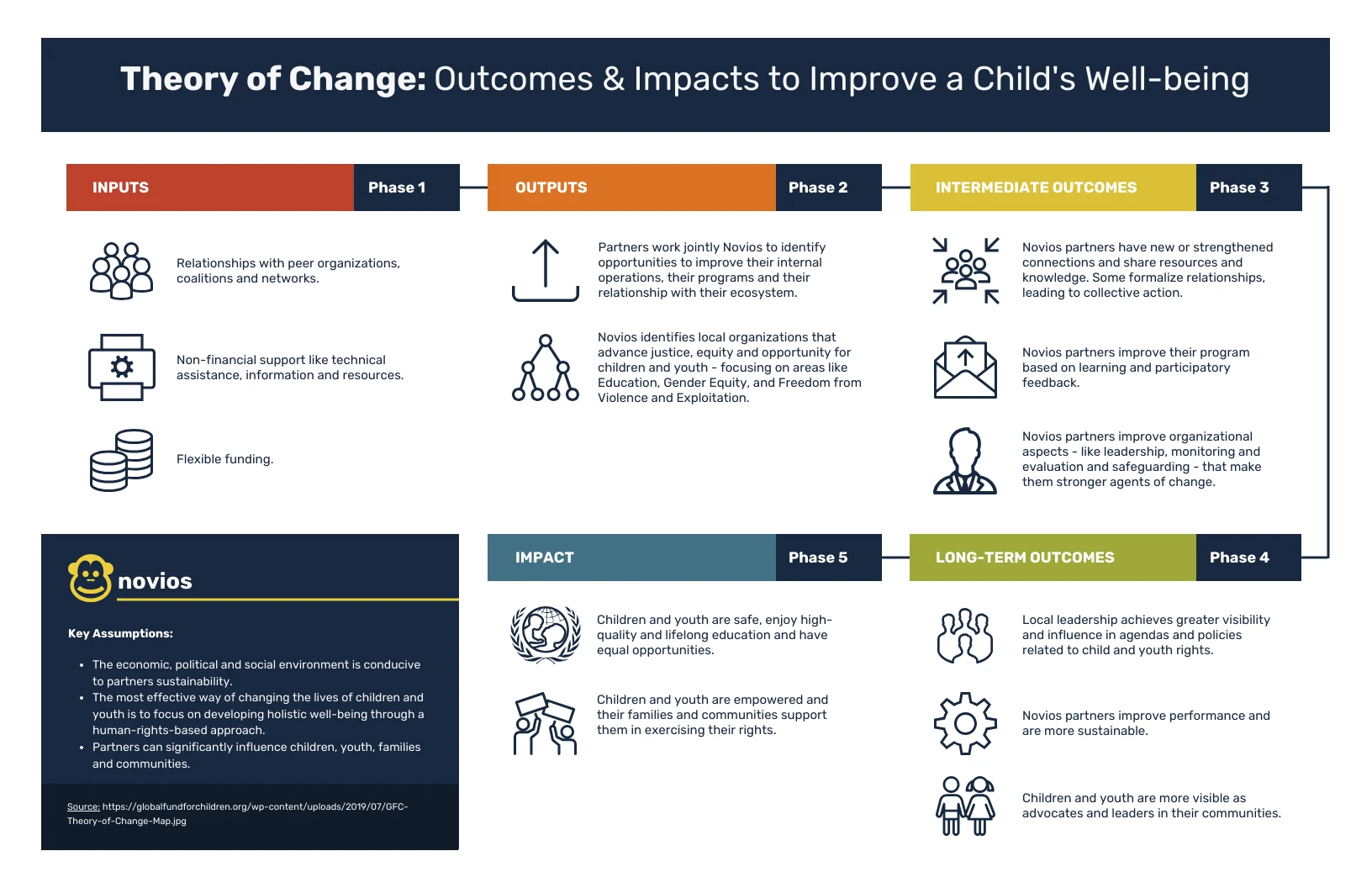 Mental Health Theory of Change Infographic - Venngage