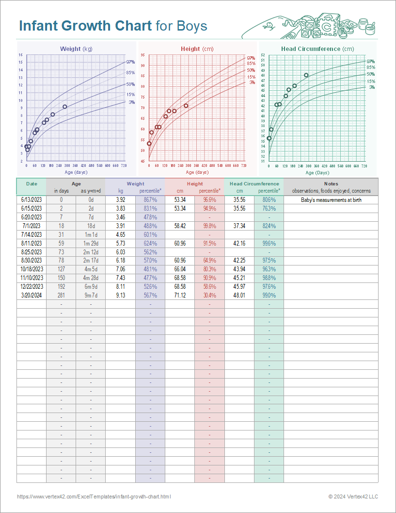 Infant Growth Chart for Boys and Girls