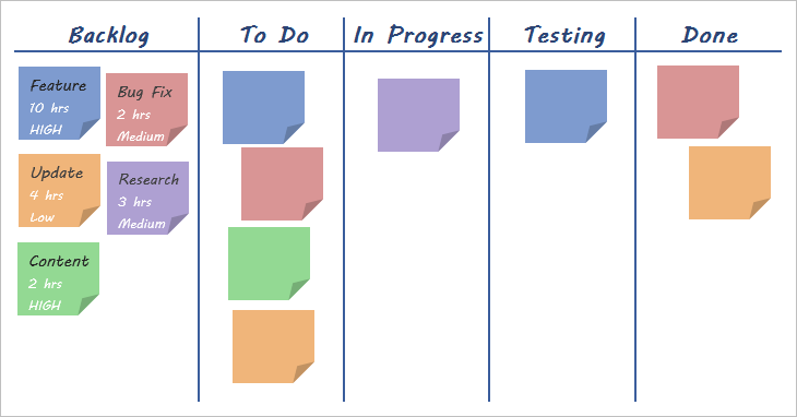 Agile PM Kanban Board