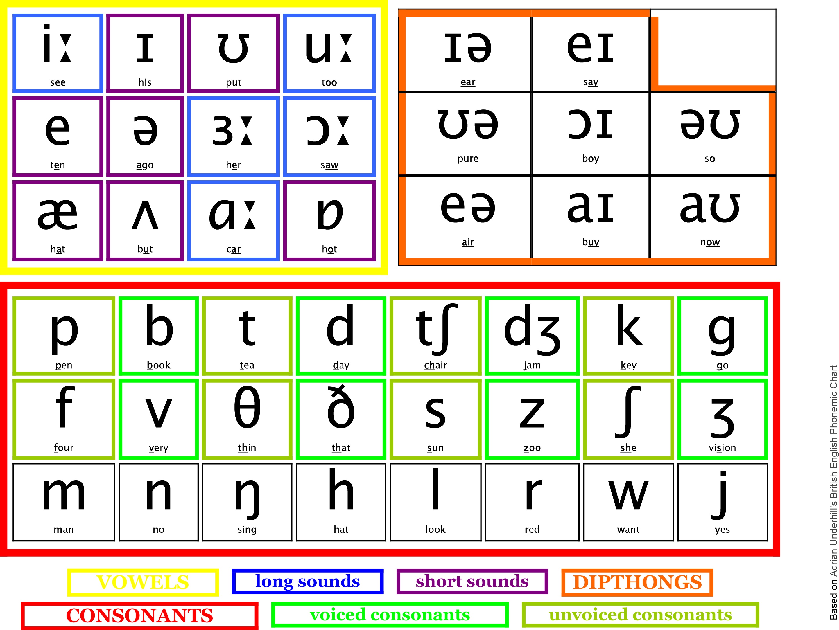 American Phonetic Alphabet Pronunciation Consonants 5 Pronunciation