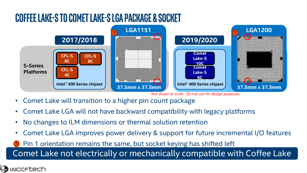 Intel Z490 Motherboards and 10th Gen Comet Lake-S CPU Family_1